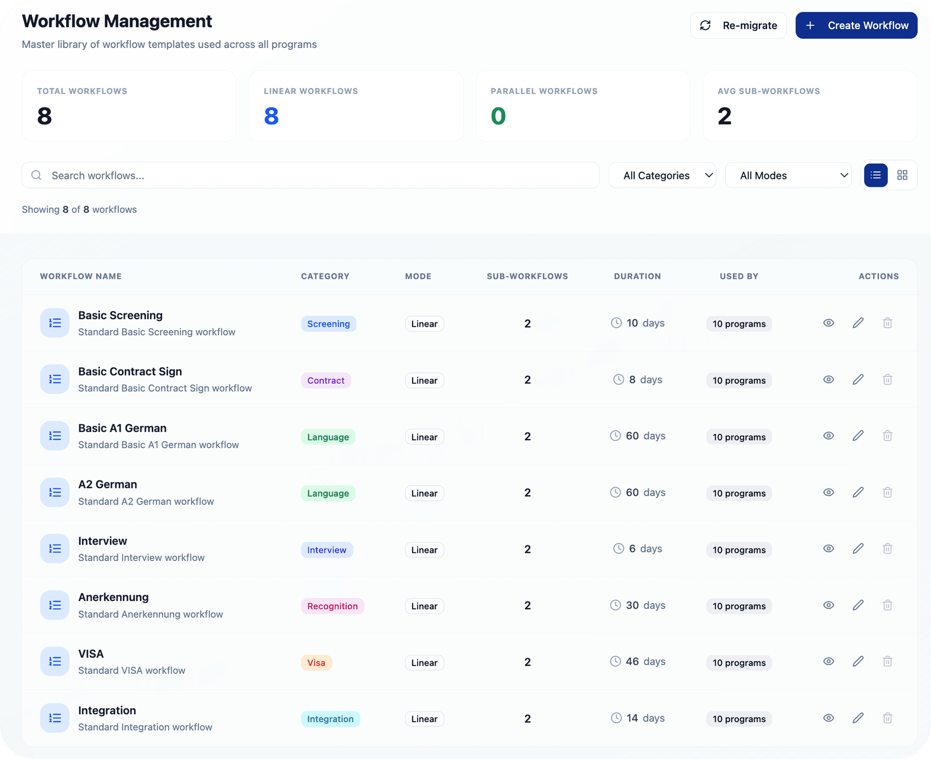 Workflow Management Dashboard